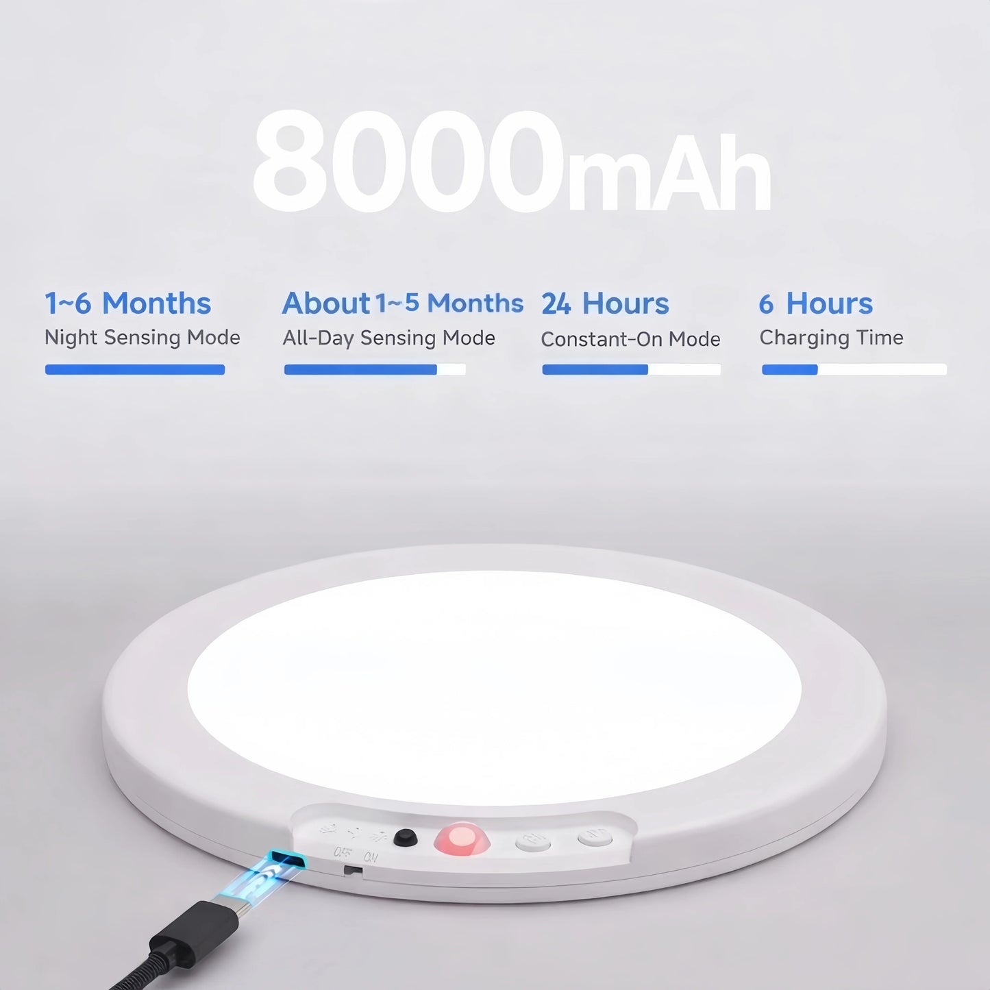 Motion Sensor Ceiling Light USB Type-C Rechargeable Magnetic Lamp Wireless Wall Lamp Remote LED Night Light For Kitchen Coatroom