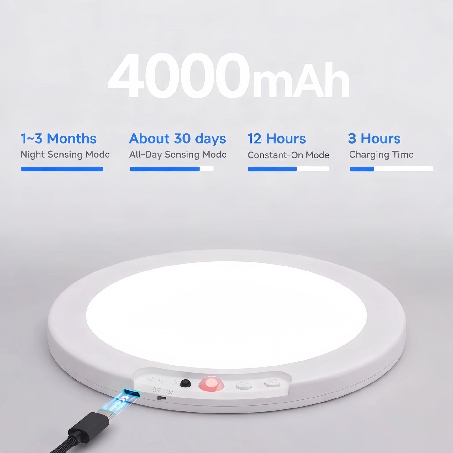 Motion Sensor Ceiling Light USB Type-C Rechargeable Magnetic Lamp Wireless Wall Lamp Remote LED Night Light For Kitchen Coatroom